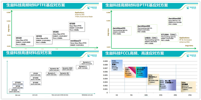 TPCA组团参访华体网页版登录入口暨5G材料解决方案交流会深度报道02_副本.png
